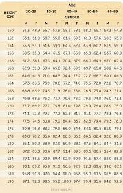 how to calculate your optimal weight and height