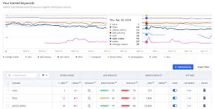 Year 722 (dccxxii) was a common year starting on thursday (link will display the full calendar) of the julian calendar. What Is App Store Optimization Ultimate Guide To Aso In 2020
