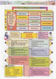 Bahan bahan yang dikongsikan seperti rpt, modul, kertas peperiksaan, nota dan pelbagai lagi adalah perkongsian bahan pdpc daripada rakan rakan guru seluruh malaysia. Nota Tatabahasa Bahasa Melayu Dengan Grafik Yang Menarik
