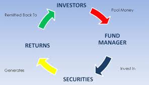 Investing Through Mutual Funds And Sips Arkidmitras Blog