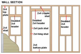 Building A Wood Wall Google Search Framing Construction Play Houses Building A Shed