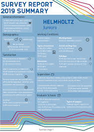 Dr marlene\'s natural health connections / podcastone. Https Www Helmholtz De Fileadmin User Upload 06 Jobs Talente Helmholtz Juniors Survey Report2019 Update Pdf