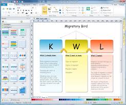 use kwl strategy in your class