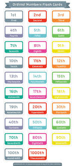 Ordinal numbers are slightly more challenging for students so for more practice consider using one or more of the 56 ordinal numbers worksheets on this page. Mi Cole Luis Cernuda Campanillas Ordinal Numbers English