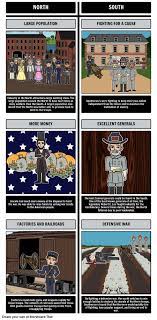 Advantages In The North And South Social Studies Middle School Teaching History Social Studies Classroom