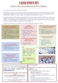 Pelbagai jawatan kosong kelantan terkini, kerajaan, spa, swasta & full/part time boleh didapati & dikemaskini setiap hari. Jmc Kota Bharu Jawatan Kosong Esquel Malaysia Kelantan Sdn Berhad