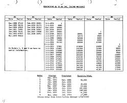 Remington Model 1100 Serial Numbers Adfs Morehouse Edu
