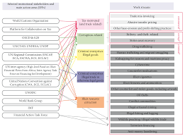 Esma (european securities and markets authority) : Illicit Financial Flows Concepts And Definition