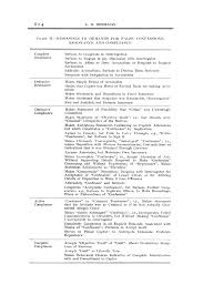 Check spelling or type a new query. Communist Attempts To Elicit False Confessions From Air Force Prisoners Of War Abstract Europe Pmc