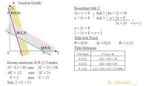 We did not find results for: Contoh Soal Program Linear