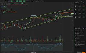 Automatic Analysis Trend Lines Fibonacci Trendspider