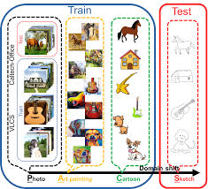 Deeper Broader And Artier Domain Generalization