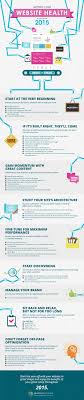 Need A Website Health Check Here S A 20 Point Checklist To Follow Infographic Marketing Digital Marketing Strategy Infographic