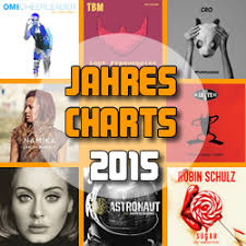 Jahrescharts 2015