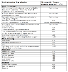 Image result for Platelet Transfusion