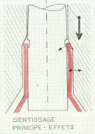 Le Sertissage Une Facon De Le Voir
