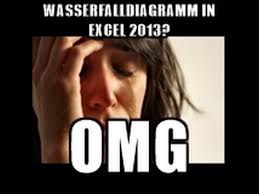 Wasserfalldiagramm In Excel 2013 Youtube