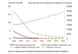 The absolute index is scaled to equal the relative. 60 Million People Expected To Fall Into Extreme Poverty Due To Covid 19 Pandemic Trp