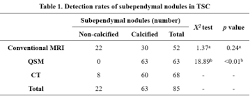 It is used to diagnose health problems. Ismrm19 Posters Contrast Mechanisms