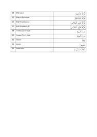 Di sana dipelajari banyak hal, mulai dari syair, peribahasa, dan hikam. Facebook