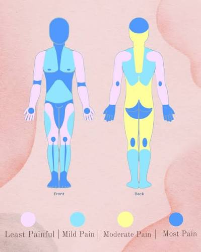 Why Telling Your Doctor 'My Pain Is an 8' Backfires — and the Script That Finally Gets You Heard