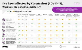 This card can be used in most grocery stores and some participating farmers market. Coronavirus Covid 19 Updates Access Nyc