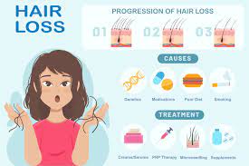 Pattern hair loss is hair loss that primarily affects the top and front of the scalp. Hair Loss In Females The 2 Most Common Causes Saikia Skin Care
