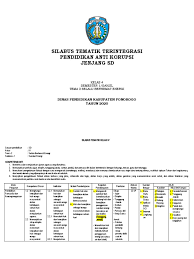 Silabus kelas 4 sd/mi kurikulum 2013 revisi 2020 ini telah mencakup semua tema, yang mana terdapat 8 tema pada pembelajaran k13 kelas 4. Silabus Kelas 4 Tema 2 F Pdf