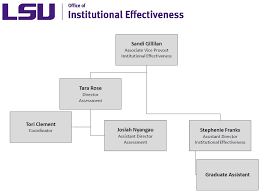 Org Chart Lsu Office Of Institutional Effectiveness