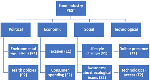 P olitical, e conomic, s ocial/cultural, and t echnological. Http Www Revistaespacios Com A19v40n03 A19v40n03p23 Pdf