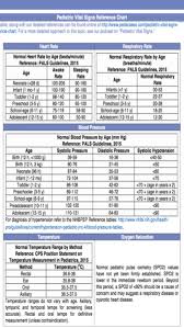 Pediatric Vital Signs Chart Www Bedowntowndaytona Com