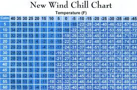 wind chill chart richard rosalies homepage