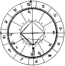 Complete 2014 World Horoscope Chart Astrological Forecast