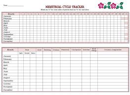 Pin By Beta Coelho On In The Moon Lodge Menstrual Cycle Menstrual Cycle Chart Menstrual Cycle Tracker