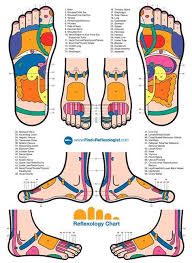 Image Result For Foot Acupuncture Points Chart Hand