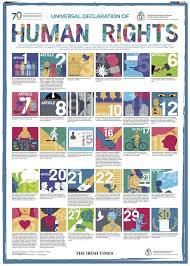 Universal Declaration Of Human Rights Poster Ihrec Irish Human Rights And Equality Commiss In 2020 Declaration Of Human Rights Human Rights Day Human Rights Books