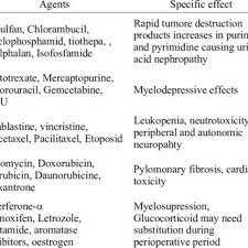 Check spelling or type a new query. Secondary Or Acquired Immunodeficiency Category Examples Download Table