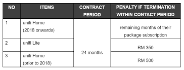 How to terminate yes 4g. Which Fibre Broadband Provider Cost The Most To Terminate Within Contract Asia Newsday