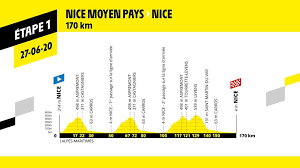 Get up close with the tour de france in eddie merckx home hosted by stuart o'grady with mummu designed for both riders and spectators, the tour de france vip grand depart offers stunning riding through belgium coupled with stuart's expert. Tdf2020 Grand Depart Nice Cycling Le Tour De France Facebook