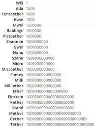 We used 0.000030 international currency exchange rate. Can I Buy A Fraction Of Ethereum Say 0 5 Like Bitcoin Quora