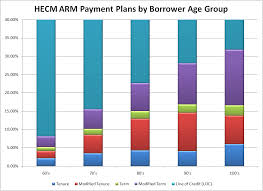 Age Requirements For Reverse Mortgage Best Mortgage In The