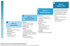 IT 專才的AI 進化之路：6 大必學人工智能技能，讓您在職場上 ...