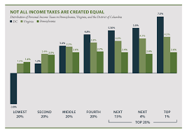 What is state and local tax refund summary. Who Pays 6th Edition Itep