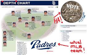 Your 2012 Padres All Star Selection Lobshots