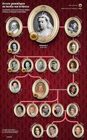 House of windsor family tree. British Royal Family Tree Starting With Queen Victoria Royal Family Trees Royal Family Queen Victoria