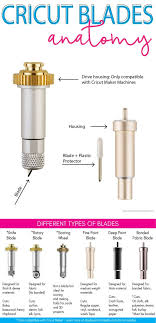 Comparison Chart For Cricut Blades Cricut Cricutmade Cricuttutorials Cricutdesignspace Designspace Cricu Cricut Tutorials Cricut Blades Cricut Craft Room