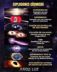 Asociación - En el universo existen fenómenos tan extremos que liberan más  energía en segundos que lo que producirá nuestro Sol en toda su vida.  Algunos marcan el final de una estrella,