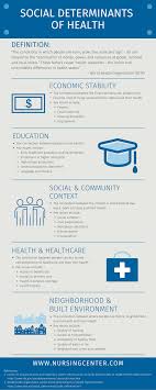 Addressing Social Determinants Of Health Lippincott Nursingcenter Social Determinants Of Health Public Health Nurse Health Promotion