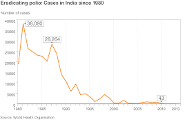 A Chart Of Who Lies About The Polio Vaccine Ebolagate