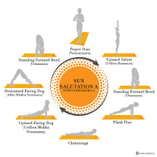 Sun salutations (surya namaskara in sanskrit)are used in yoga practices like ashtanga yoga as a means of warming up and also as a means of each movement in a sun salutation is accompanied by either an inhale or an exhale. Sun Salutation A Versus Sun Salutation B The Difference You Should Know